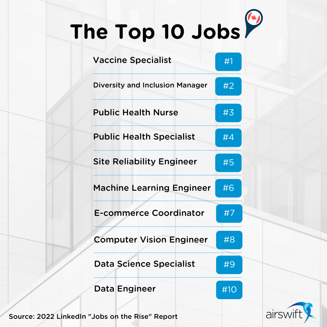 The Top 10 Jobs in Canada 