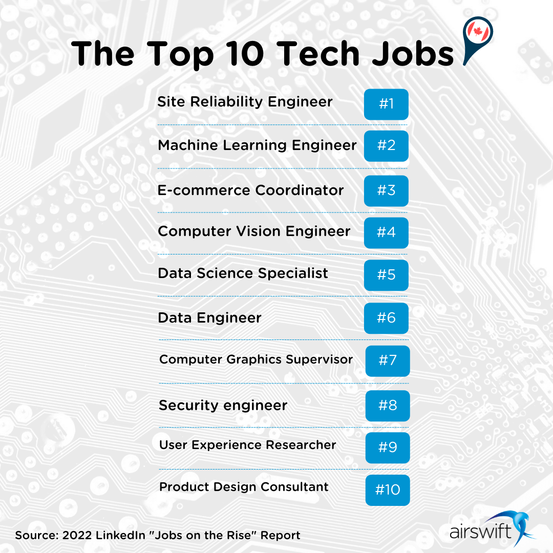 The Top 10 Tech Jobs in Canada