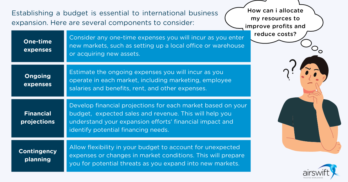 20230117_GEM_budget_components_for-international_expansion_Branded_Graphic_LinkedIn