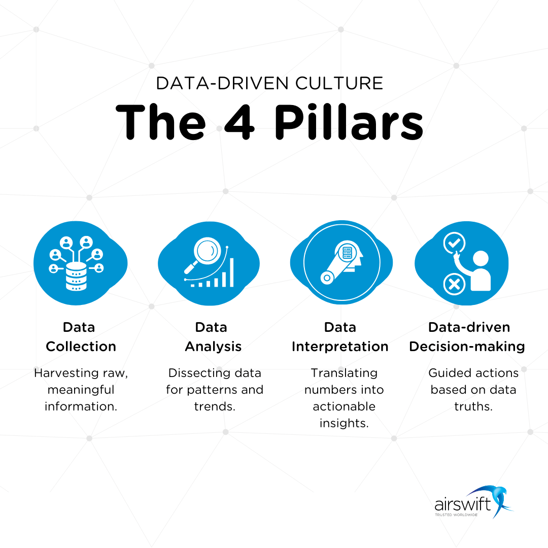 4 pillars of data-driven content culture