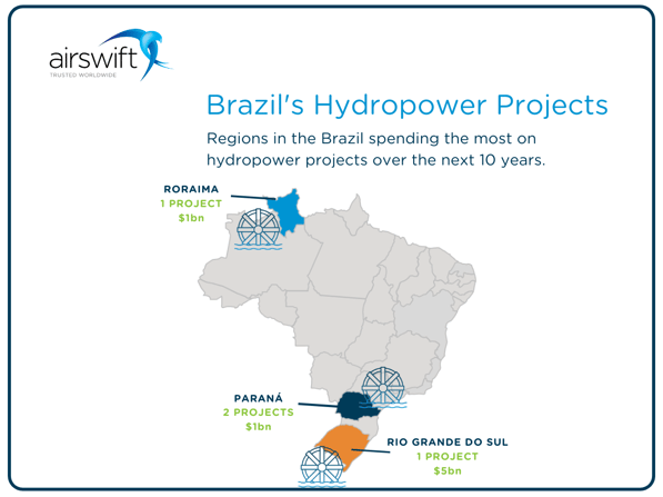 Brazil is a world leader in renewable energy job creation