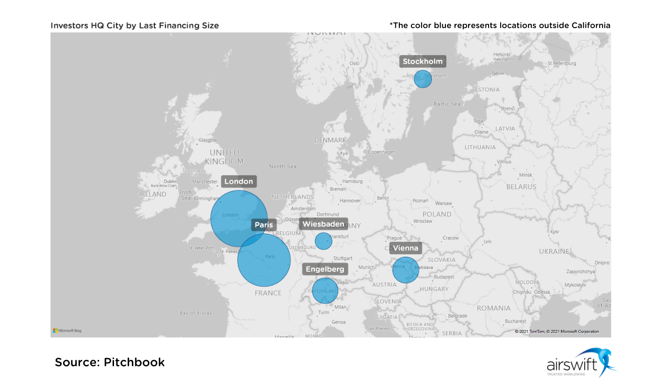 VC firms located in Europe