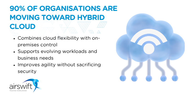 90% of organisations are moving toward hybrid cloud 90% of organisations are moving toward hybrid cloud