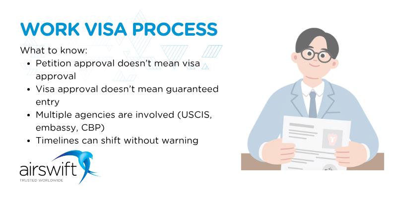 A US work visa is a process A US work visa is a process