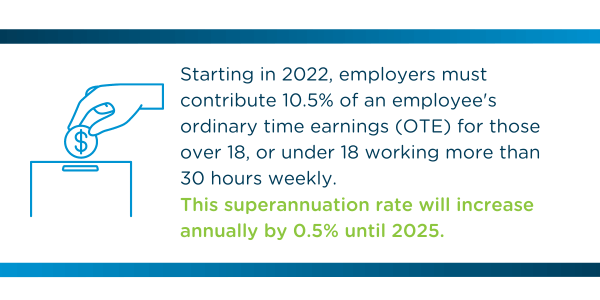 Starting in 2022, employers must contribute 10.5% of an employee's ordinary time earnings (OTE) for those over 18, or under 18 working more than 30 hours weekly. 