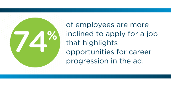74% of employees are more inclined to apply for a job that highlights opportunities for career progression in the ad.