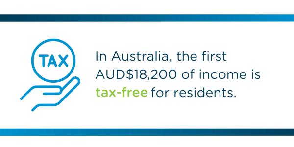 In Australia, the first AUD$18,200 of income is tax-free for residents.