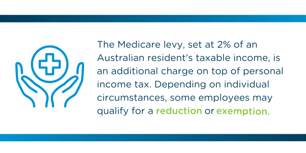 The Medicare levy, set at 2% of an Australian resident's taxable income, is an additional charge on top of personal income tax. Depending on individual circumstances, some employees may qualify for a reduction or exemption
