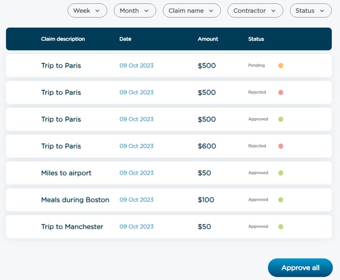 Airswift - Expense Dashboard 2