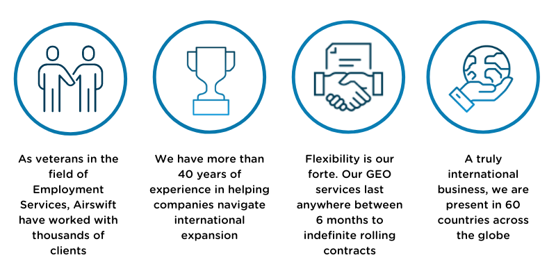Infographic showcasing Airswift's credentials with over 40 years in employment services, international expansion expertise, flexible global employment outsourcing, and presence in 60 countries.