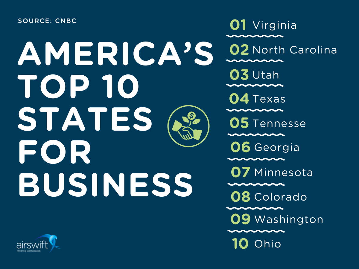 Americas Top 10 States for Business