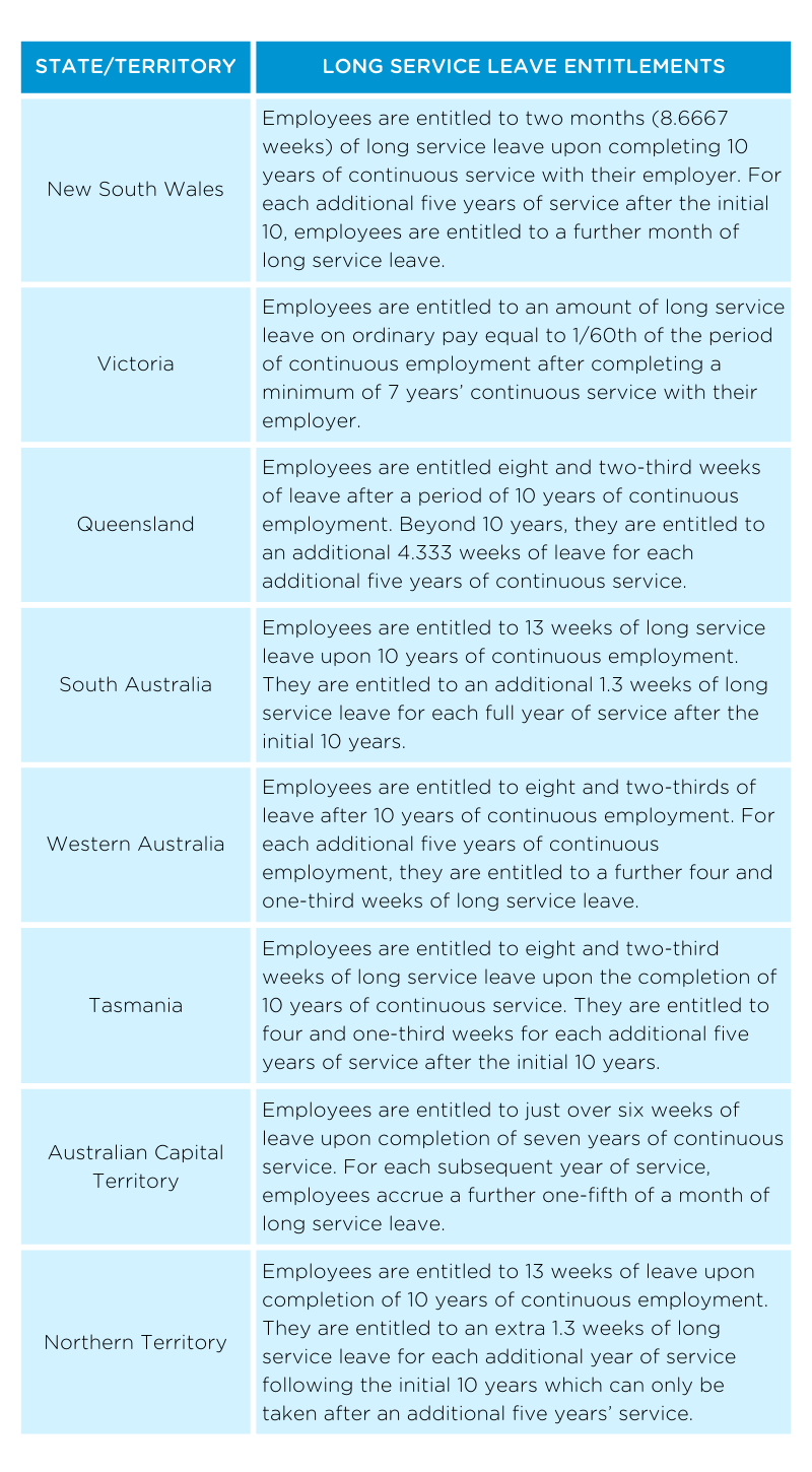 Australia long service leave entitlements