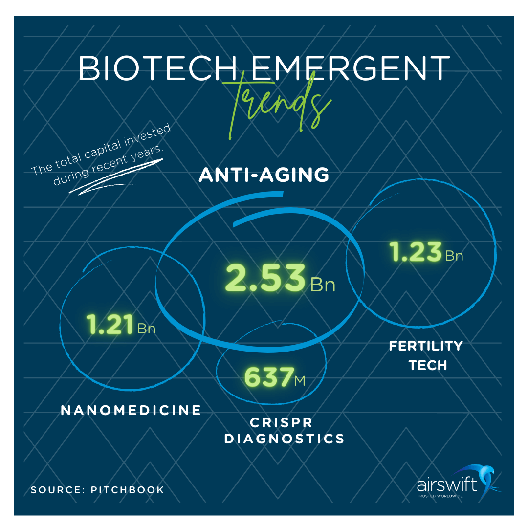 Biotech Emergent Trends