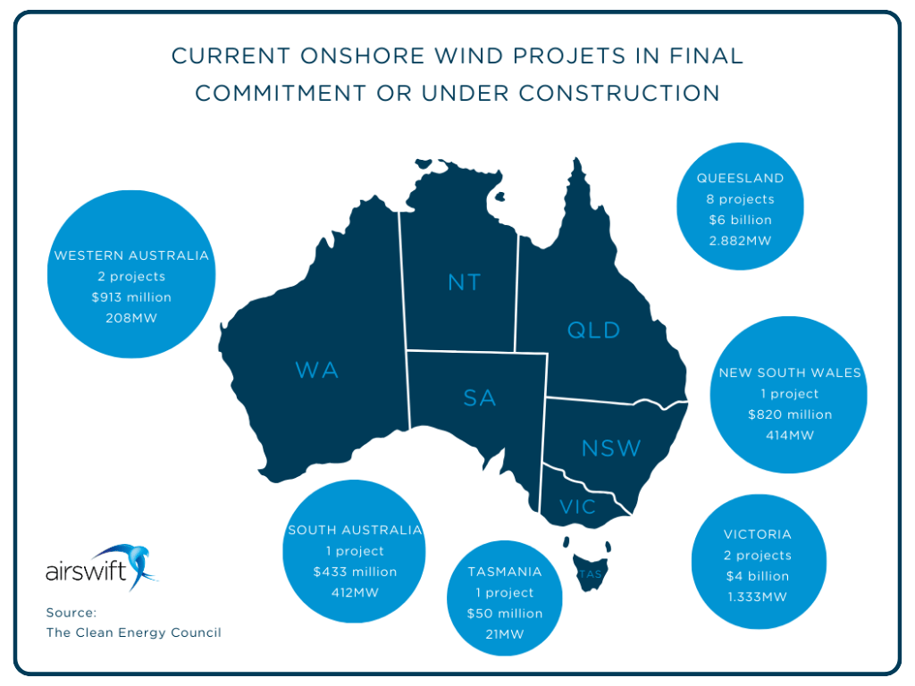 5 wind farm projects in Australia creating job opportunities