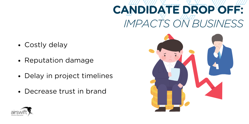 Candidate drop off impacts on business