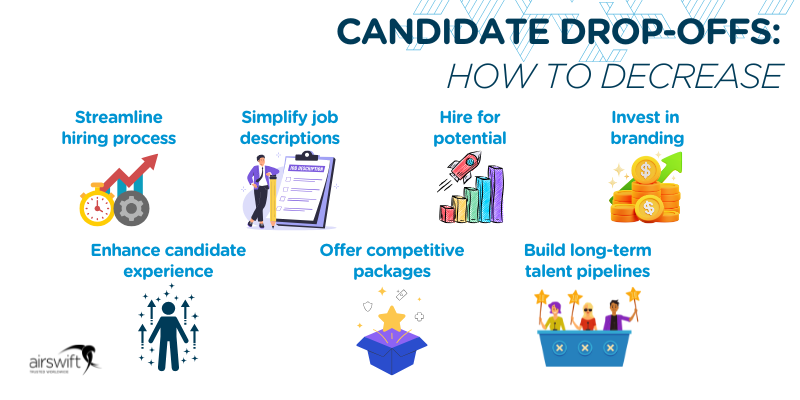 Candidate drop-offs how to decrease