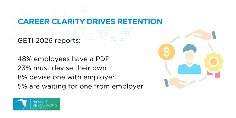 Career clarity drives retention