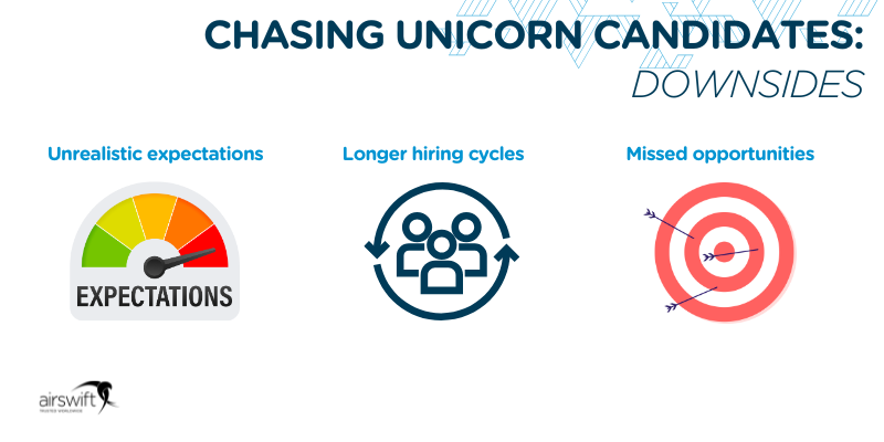 Chasing unicorn candidates downsides