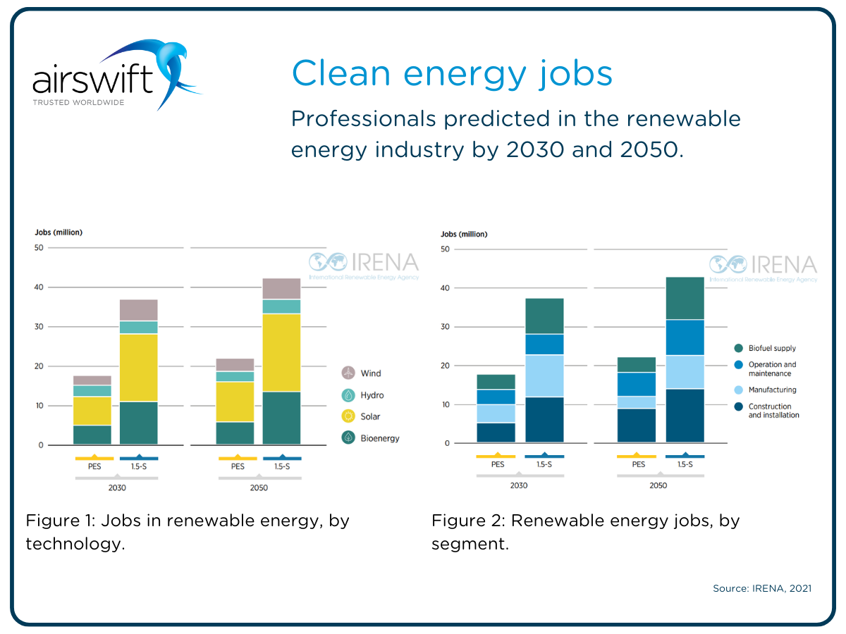 Clean energy jobs_IRENA