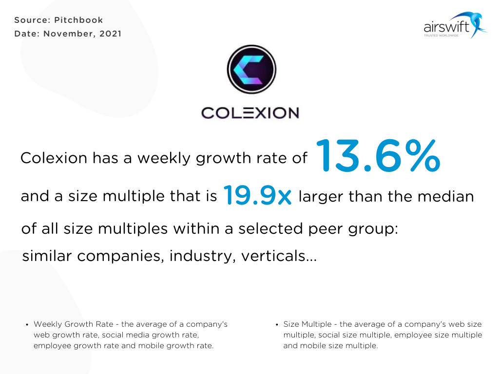 Colexion weekly growth rate