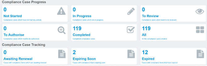 Compliance Case Progress
