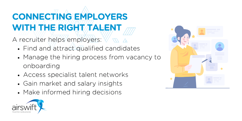 The image is explaining how recruiters help employers by finding and attracting qualified candidates.