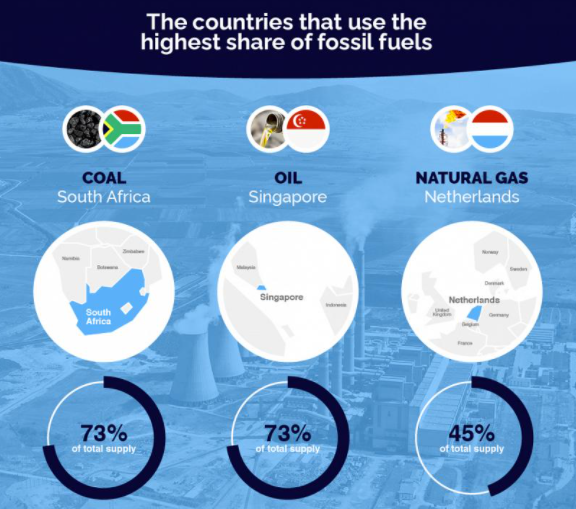 Countries_fossil fuels