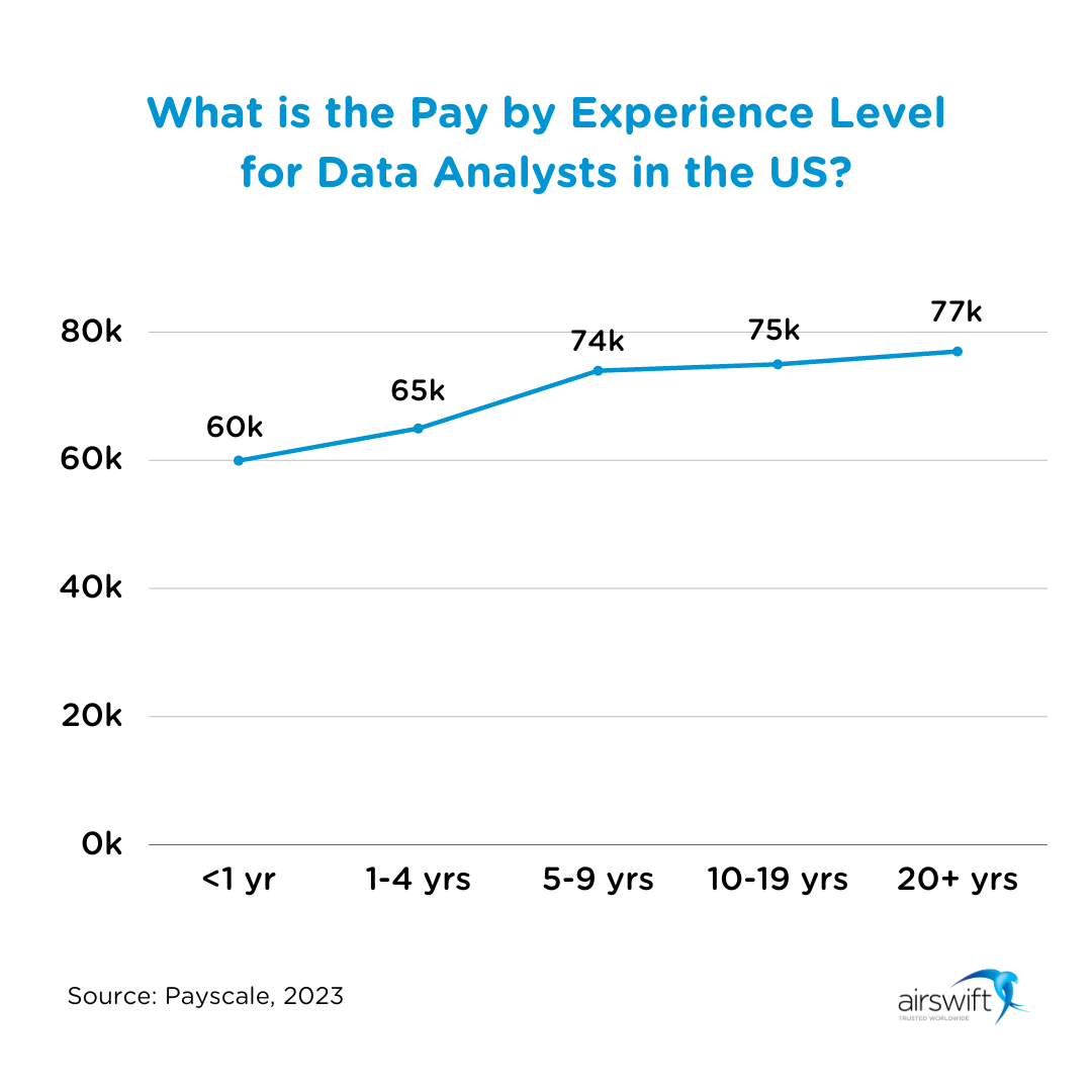 data analyst average salary by experience level