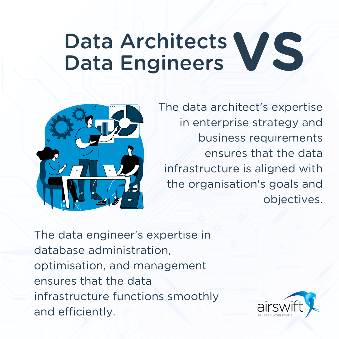 Data Architects and Engineers