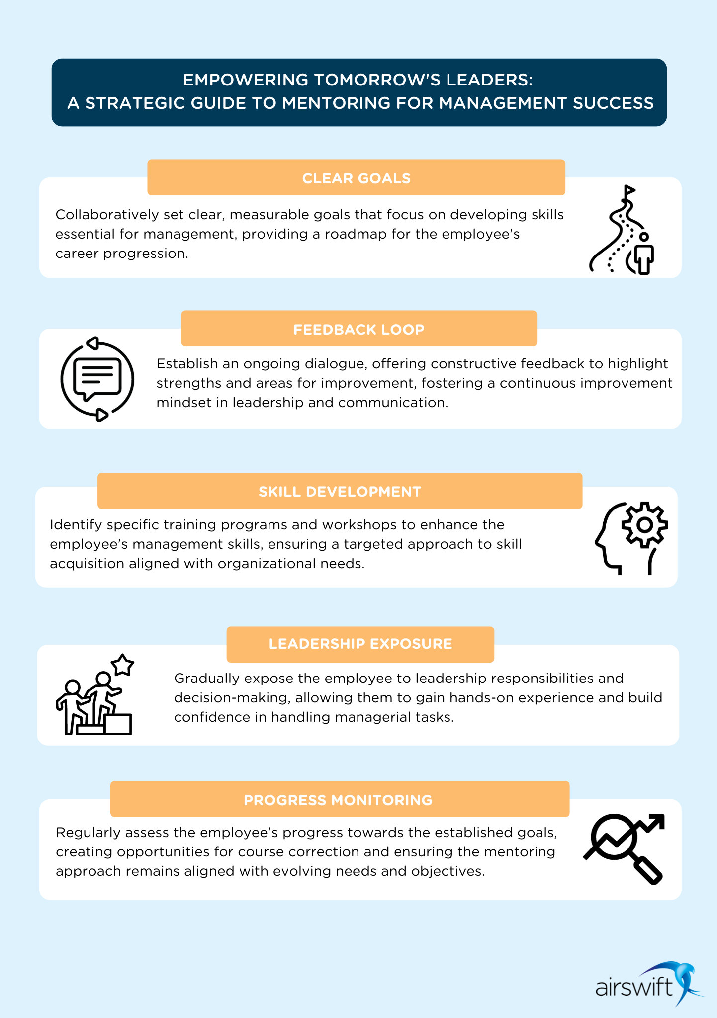 Infographic about Empowering Tomorrow's Leaders: A Strategic Guide to Mentoring for Management Success
