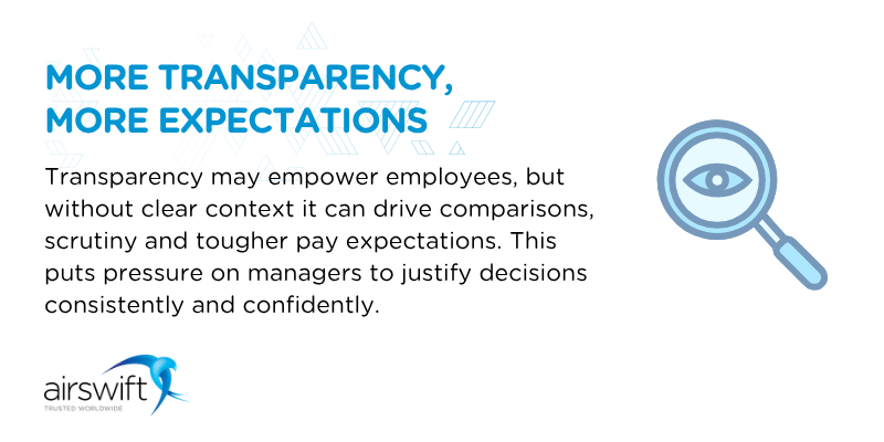 With more transparency for employees, companies will have more responsabilities and pressure will raise for line managers 