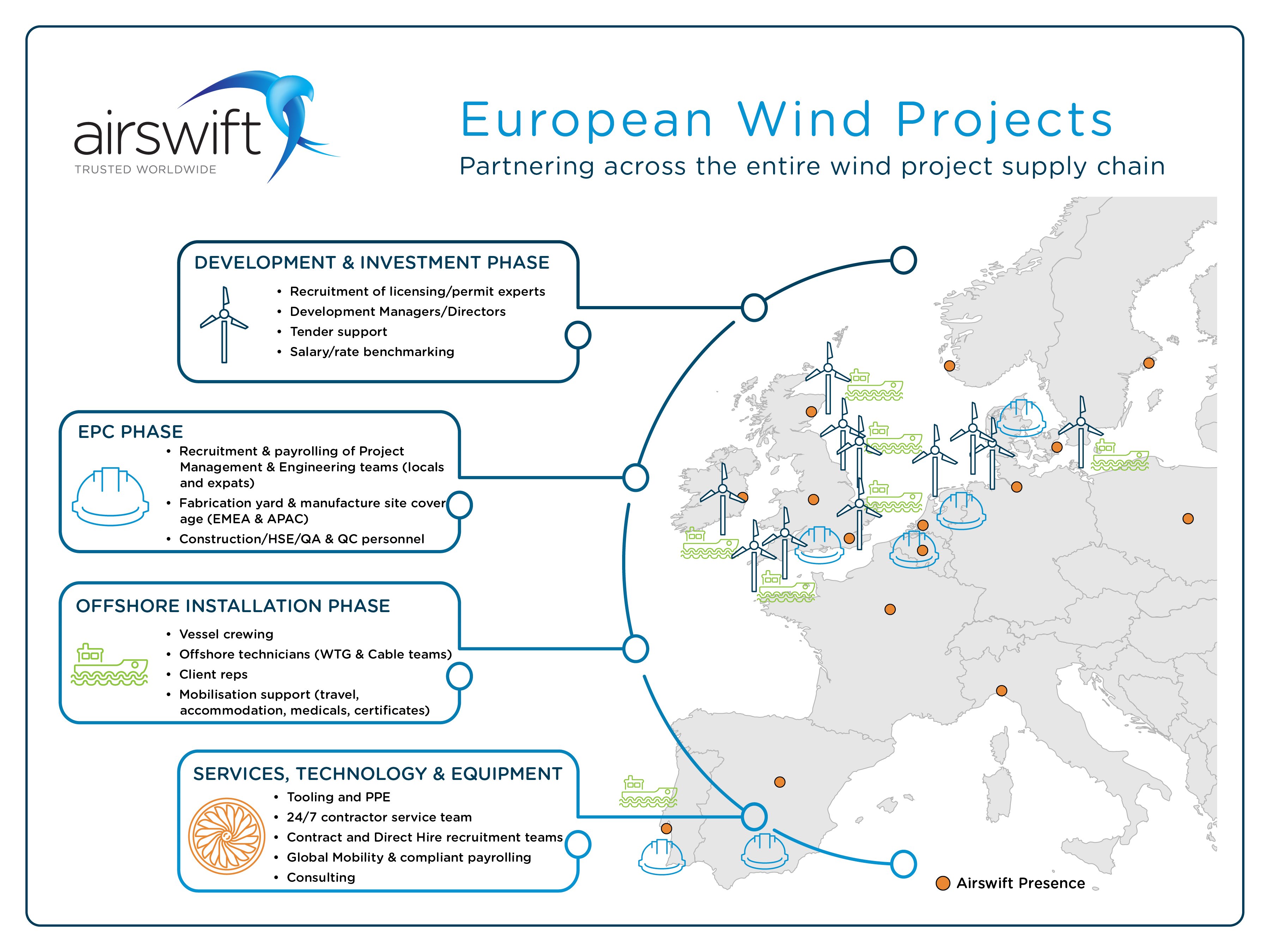 EUROPE-WindProjects