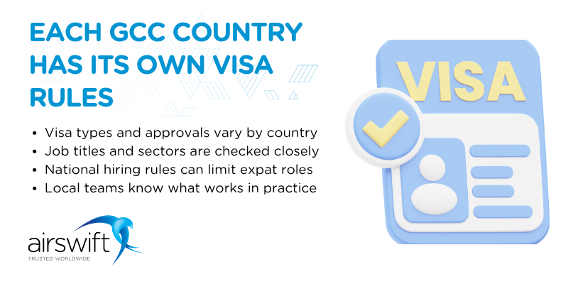 Each GCC country has its own visa rules