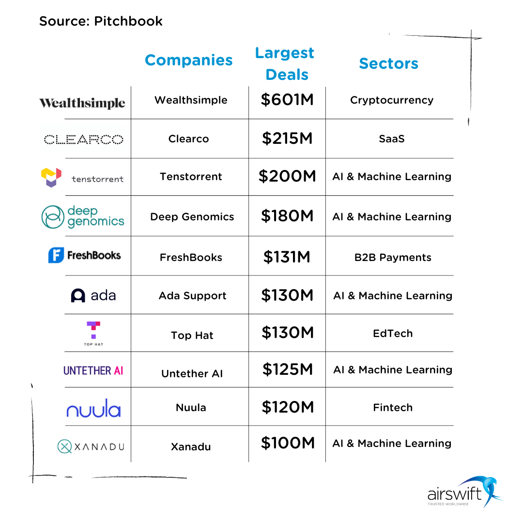 Toronto Tech Graph The unstoppable force: why Toronto's tech boom is not slowing down