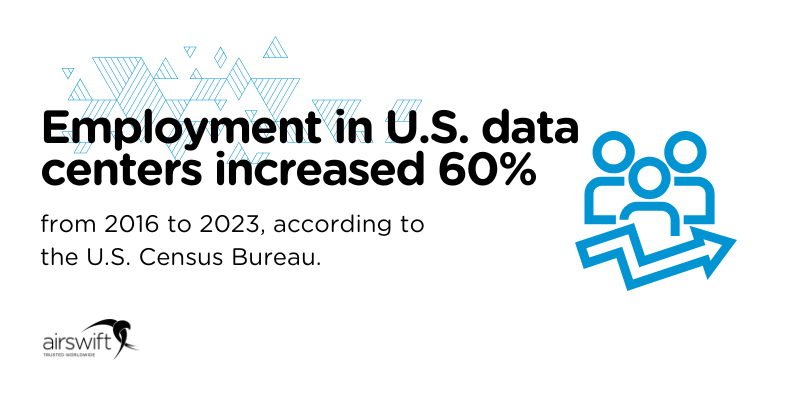 Infographic highlighting 60% growth in U.S. data center employment between 2016 and 2023, showing rising job opportunities in the industry.