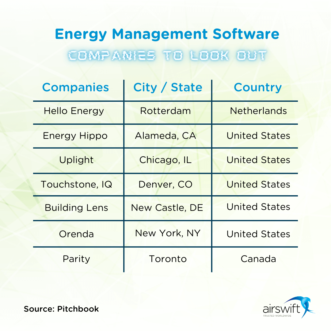 Energy Management Software Companies