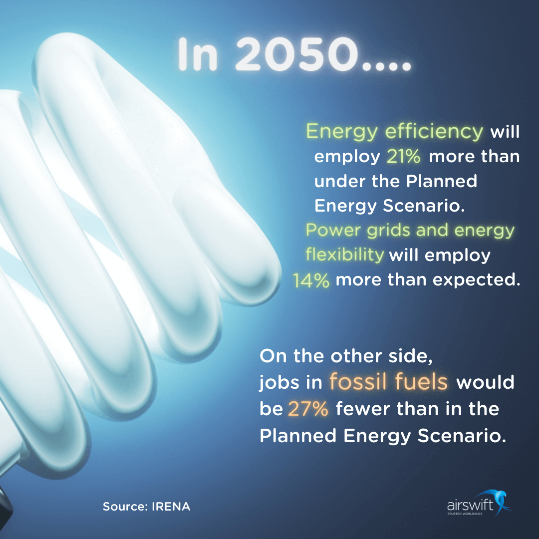 Energy job market in 2050