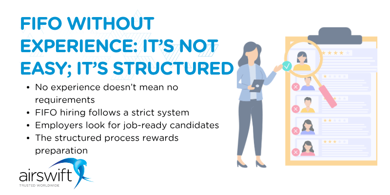 FIFO without experience_ It’s not easy; it’s structured