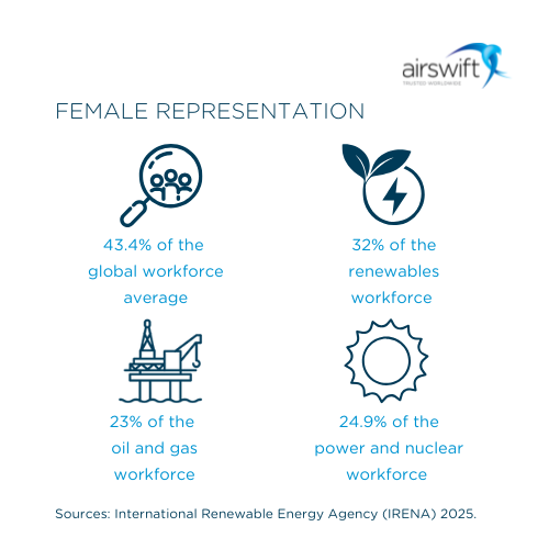 Female representation 2025