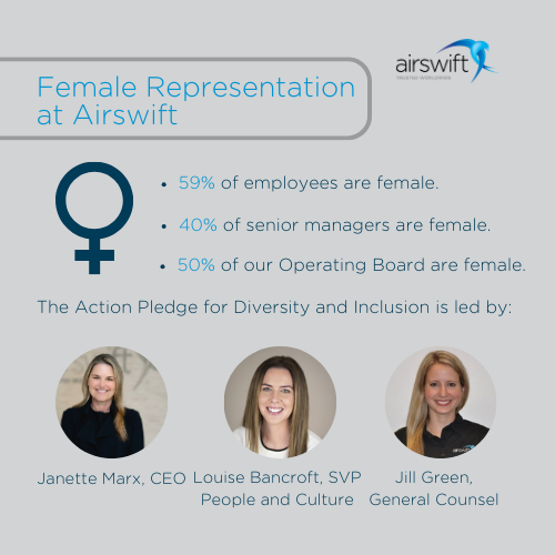 Female representation at Airswift