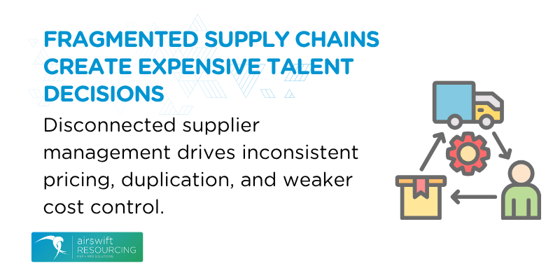 Fragmented supply chains create expensive talent decisions Fragmented supply chains create expensive talent decisions