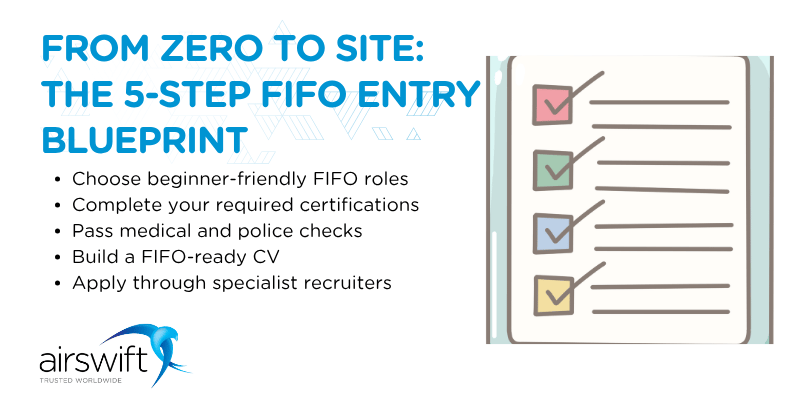From zero to site_ The 5-step FIFO entry blueprint