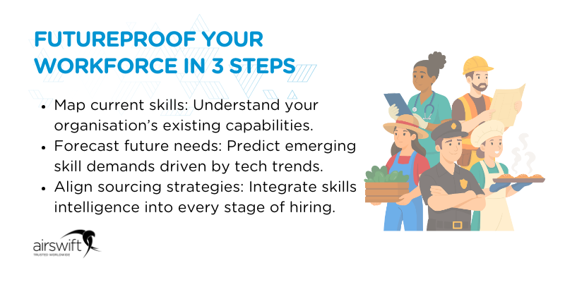 Futureproof your workforce in 3 steps Futureproof your workforce in 3 steps