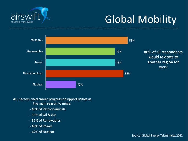 GETI - global mobility