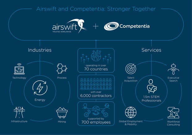airswift-competentia-1000x700