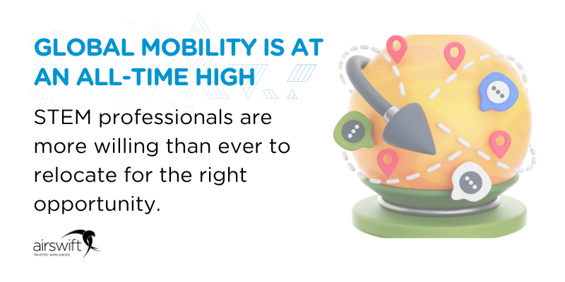 Global mobility is at an all-time high Global mobility is at an all-time high