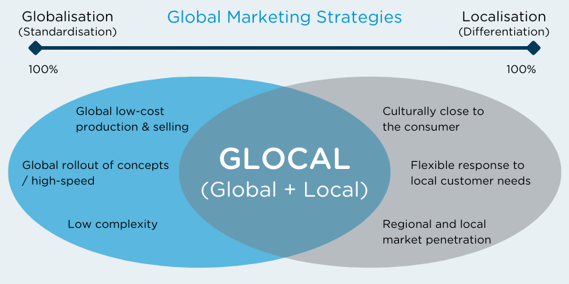 The importance of cultural awareness in international business