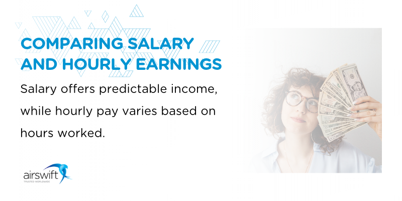 Graphic comparing salaried and hourly pay, highlighting fixed, predictable earnings for salaried employees and variable income based on hours worked for hourly employees airswift logo.
