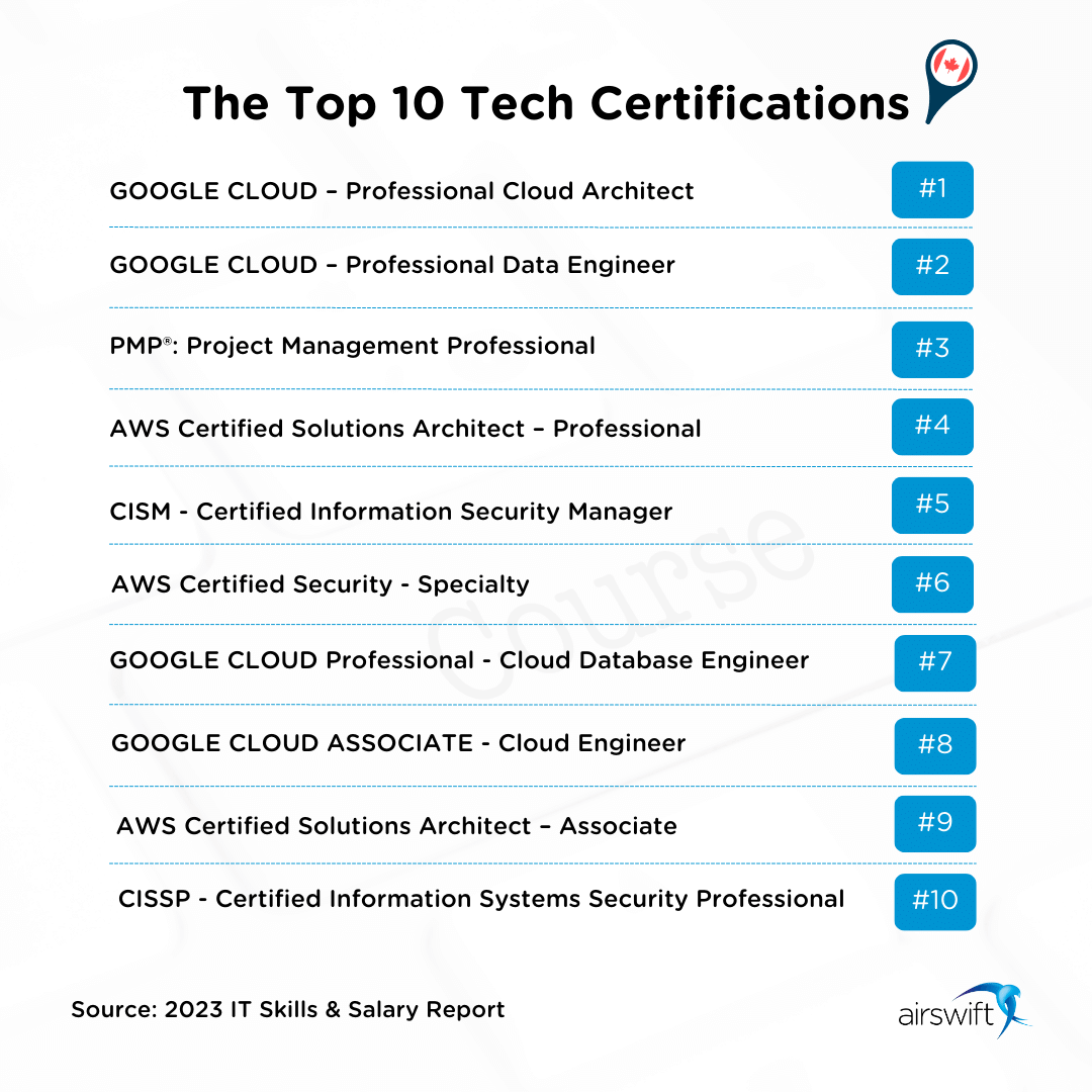 Future-proof your tech career: Canada's top 10 in-demand jobs