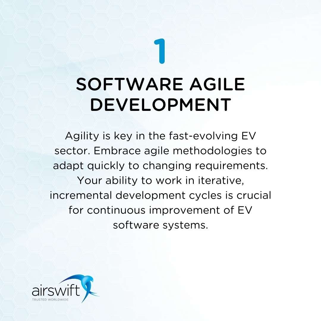 Graphic with text highlighting the importance of Software Agile Development
